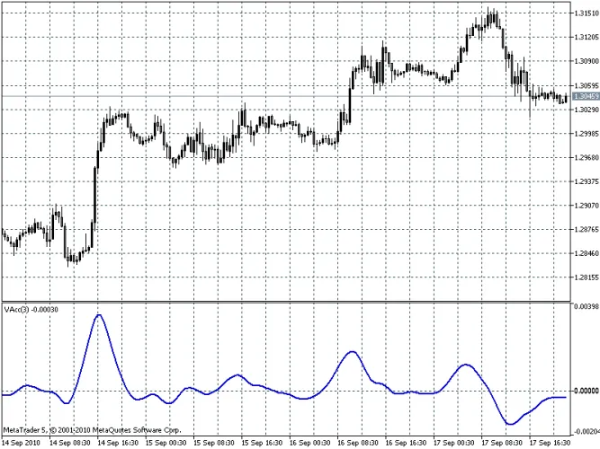 스무스 액셀러레이터 - 메타트레이더 5에서 활용하는 지표