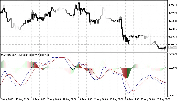 MACD 히스토그램 다채로운 버전 - MetaTrader 5용 인디케이터