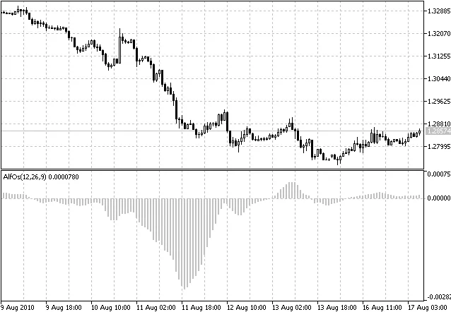 AlfOs: 메타트레이더 5를 위한 오실레이터 인디케이터