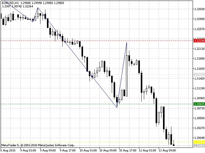 디나폴리 타겟 인디케이터 디나폴리 타겟 인디케이터