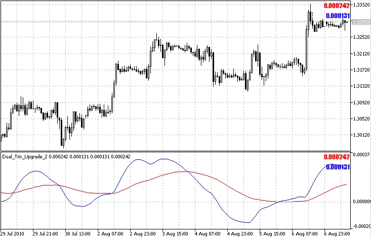Dual_Trix_Upgrade2 Dual_Trix_Upgrade2