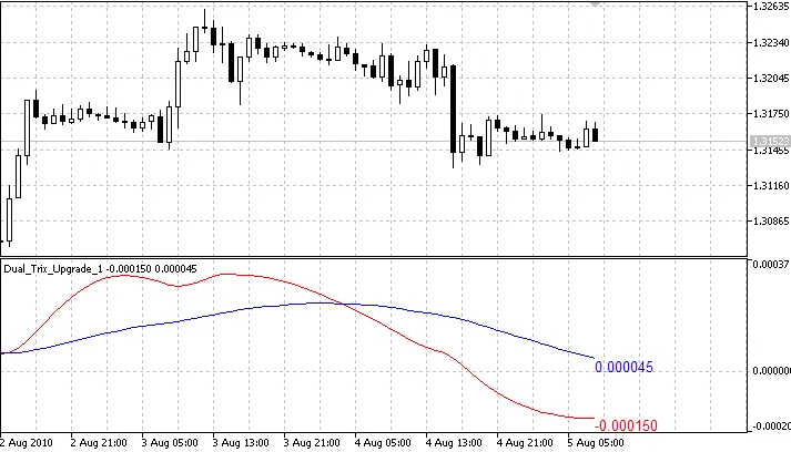 Dual Trix 升级版 1