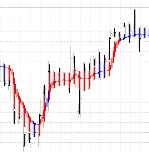 하이켄 아시와 적응형 이동 평균: 메타트레이더 5에서의 활용