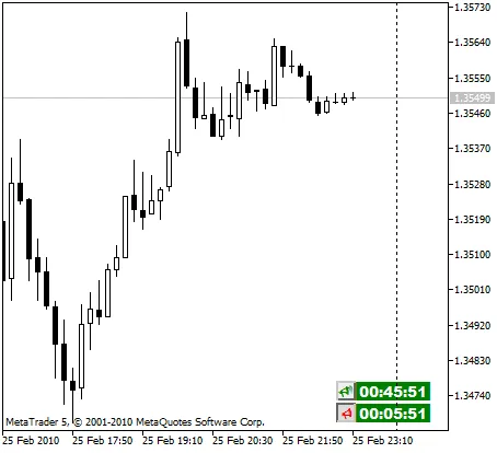 MetaTrader 5를 위한 TimerClosingPeriod v.2 지표 소개
