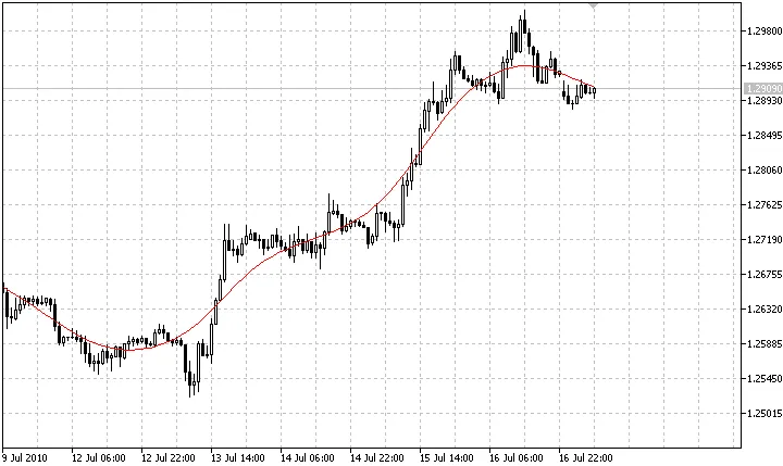 호드릭-프레스콧 필터 호드릭-프레스콧 필터