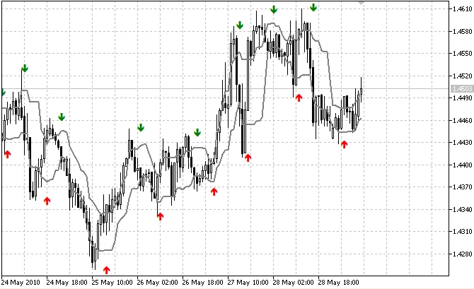 iS7N_SacuL.mq5: 메타트레이더 5를 위한 유용한 지표
