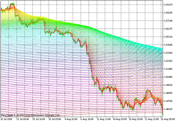 LoongMAx96: MetaTrader 5 के लिए बेहतरीन इंडिकेटर