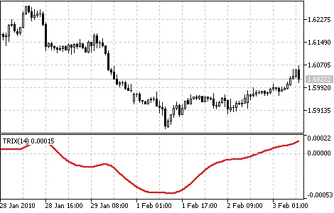 三重指数平均线指标