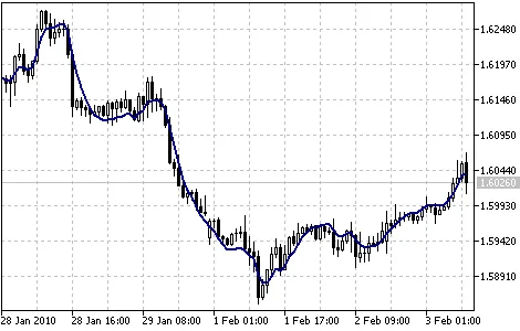 三重指数移动平均线指标
