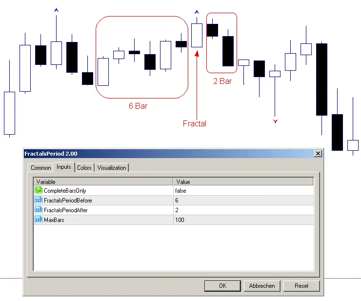 FractalsPeriod: MetaTrader 5 के लिए एक अनोखा इंडिकेटर