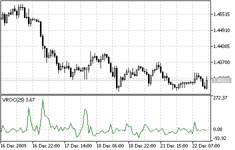 成交量变化率指标
