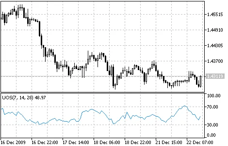 अल्टिमेट ऑस्सीलेटर