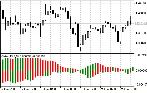 Gator 오실레이터