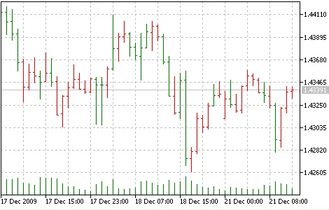 ColorBars: L'Indicatore Essenziale per MetaTrader 5