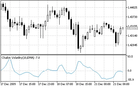 チャイキンボラティリティ チャイキンボラティリティ