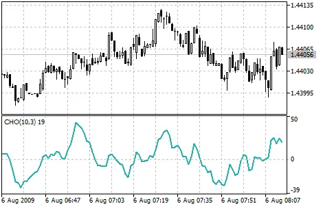 차이킨 오실레이터 차이킨 오실레이터