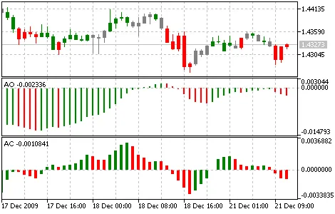 Ontdek de BW-ZoneTrade Indicator voor MetaTrader 5