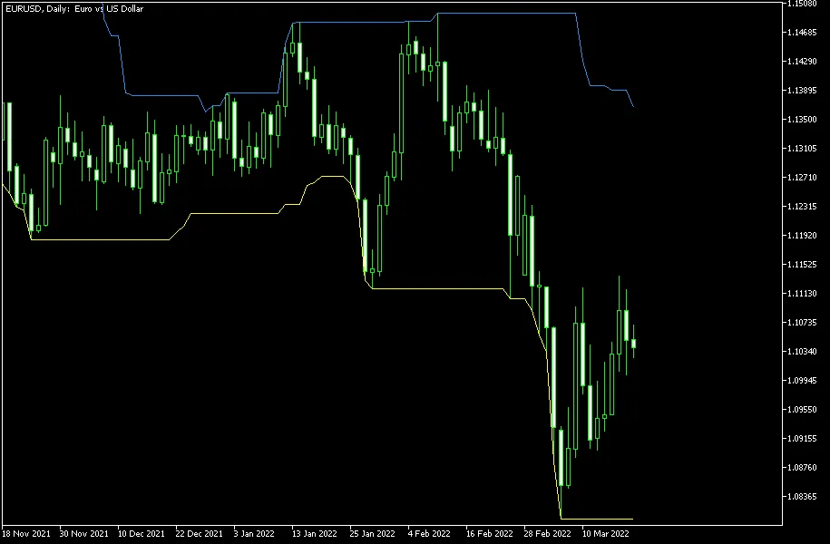 MetaTrader 5 最新高低警报指标详解