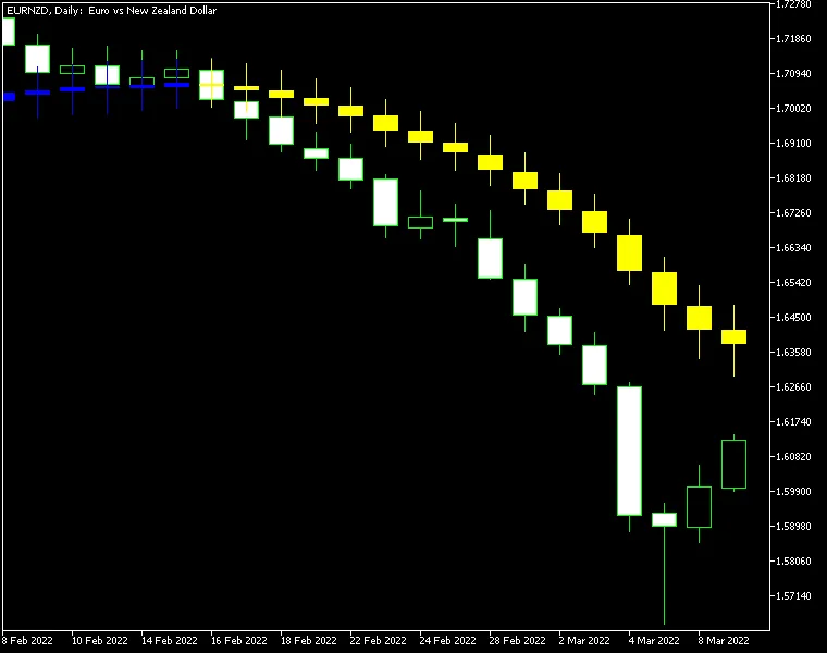 Indicatore Candlestick con Media Mobile per MetaTrader 5