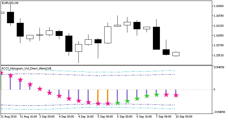 XCCI_Histogram_Vol_Direct : Un Indicateur Essentiel pour vos Alertes de Trading