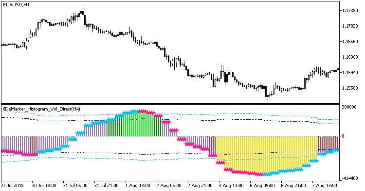 图 1. XDeMarker_Histogram_Vol_Direct_HTF