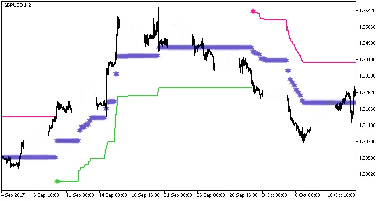 그림 1. 스카이스크래퍼_HTF