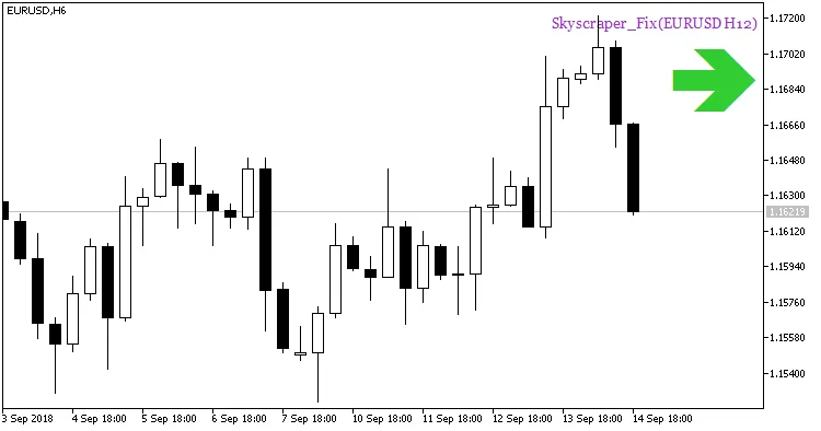 चित्र 1. Skyscraper_Fix संकेतक के डेटा के आधार पर ट्रेंड की निरंतरता का संकेत