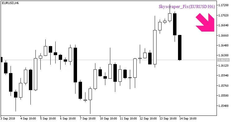 चित्र 2. Skyscraper_Fix संकेतक के डेटा के आधार पर स्थिति खोलने का संकेत