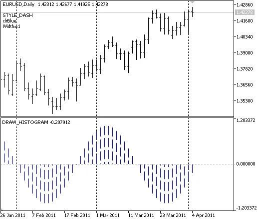 MetaTrader 5でのDRAW_HISTOGRAMインジケーターの使い方