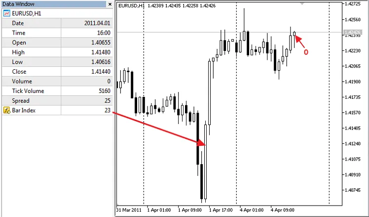 Comprendre l'indicateur DRAW_NONE pour MetaTrader 5