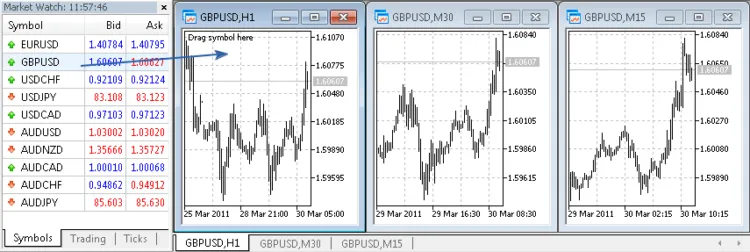 iChartsSwitchSymbol : L'indicateur essentiel pour MetaTrader 5