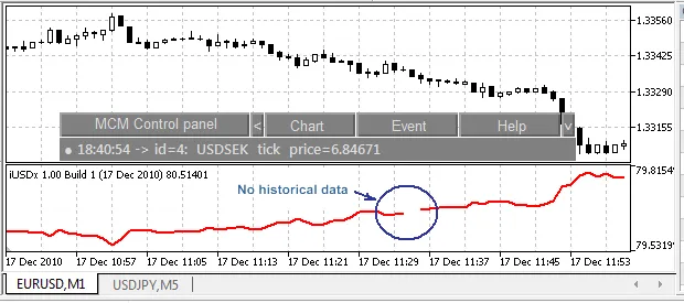 iUSDx (USD 인덱스) 다중 통화 지표 - MetaTrader 5용 지표