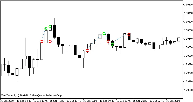 MetaTrader 5용 i-OrdersMQL5: 거래 이력 표시기