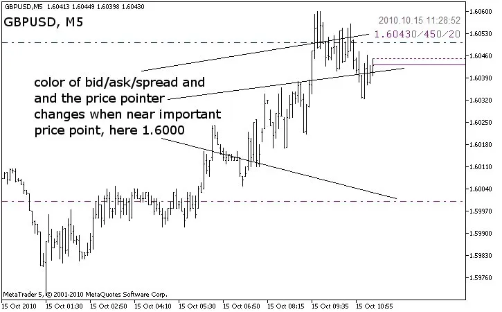 ClearView_PricePointer_2