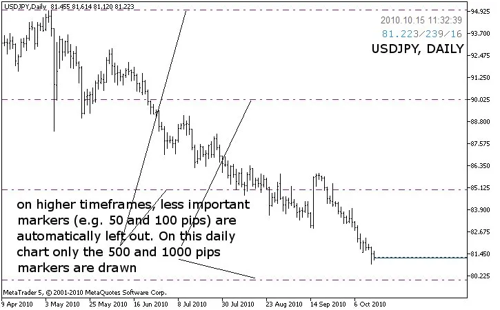 ClearView_RoundNumberMarker_1