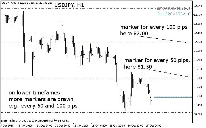 ClearView_RoundNumberMarker_2
