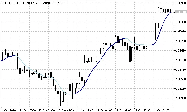 MetaTrader 5용 트렌드 지표, is7n_trend.mq5 소개