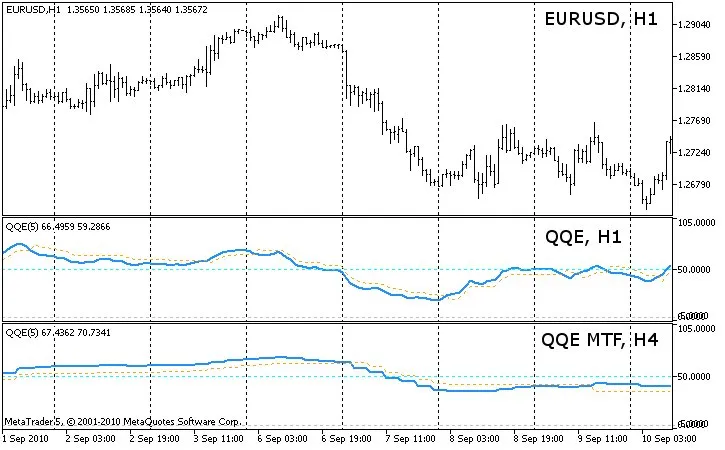 QQE und QQE MTF QQE und QQE MTF
