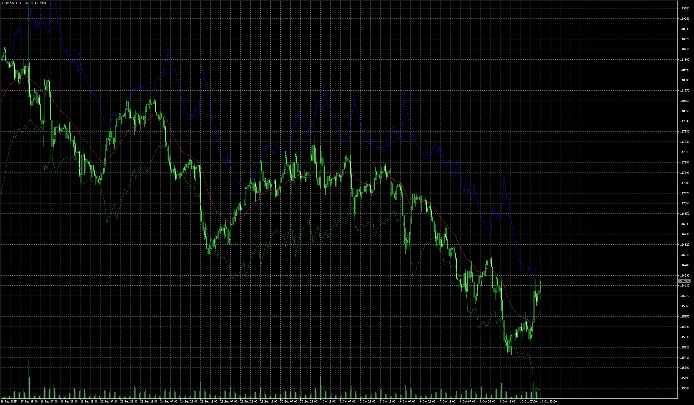 MT4를 위한 리버스 엔지니어링 RSI: 가격 차트에서 RSI 확인하기