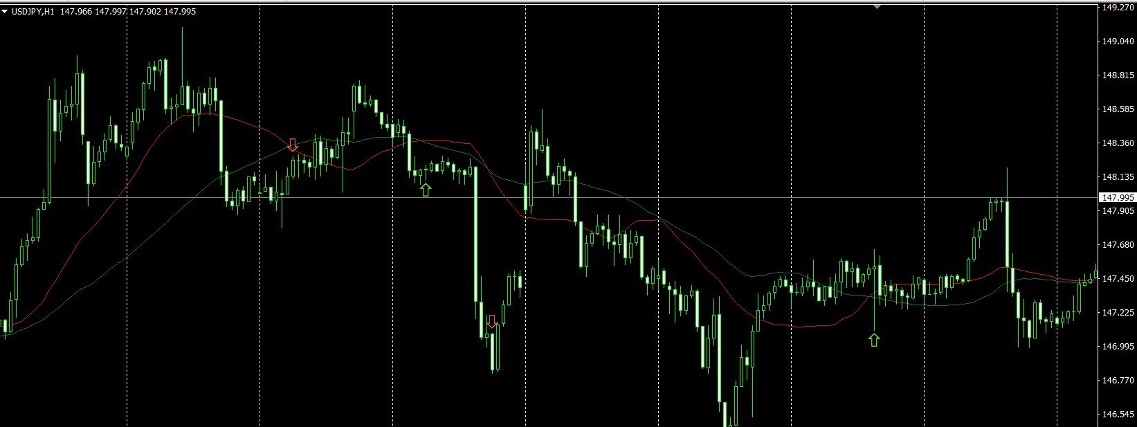 CrossFire Alert: 빠른 알림과 스마트한 진입을 위한 이동 평균 크로스오버 지표