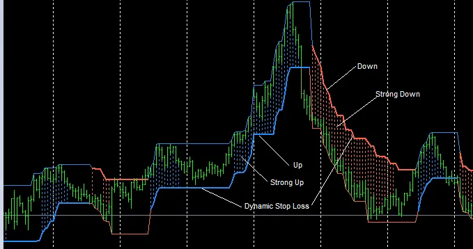 HLPeak_Trend: 메타트레이더 4를 위한 강력한 지표