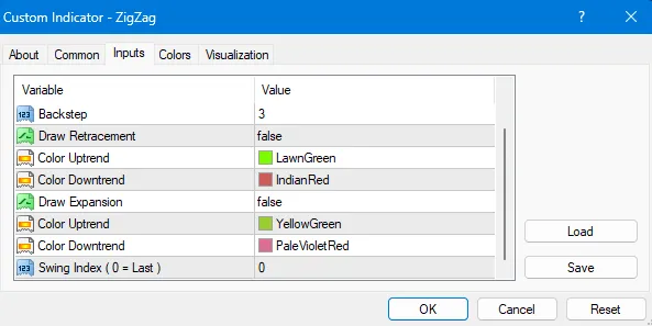 ZigZag Fibo: 메타트레이더 4를 위한 자동 피보나치 지표