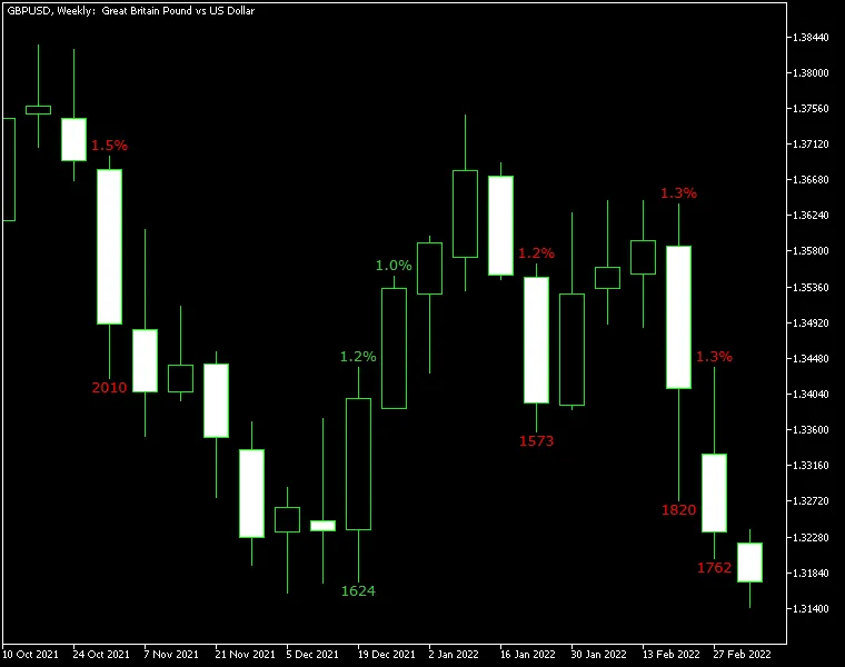 Indicatori di Guadagno e Perdita per MetaTrader: Ottimizza il Tuo Trading