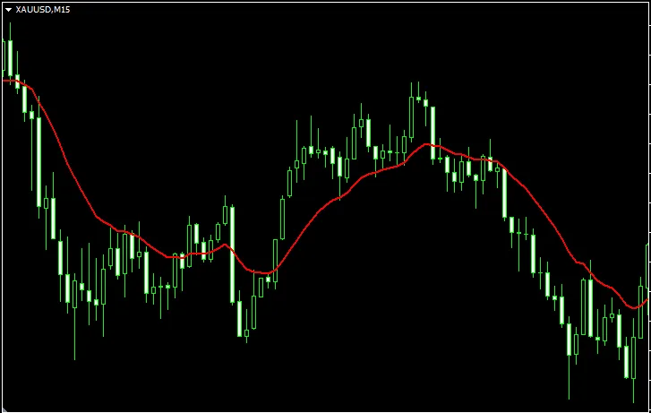 MTF 이동평균: 메타트레이더 4를 위한 유용한 지표