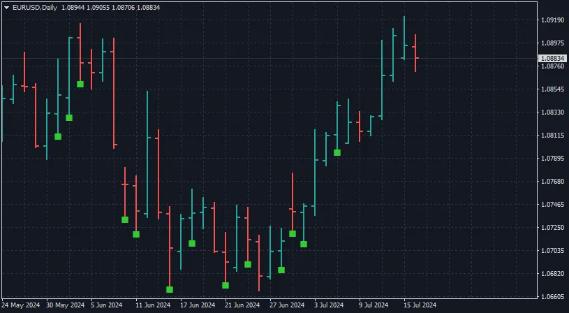 蜡烛图大小示例 2 蜡烛图大小示例 2