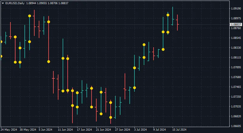 蜡烛图大小示例 4