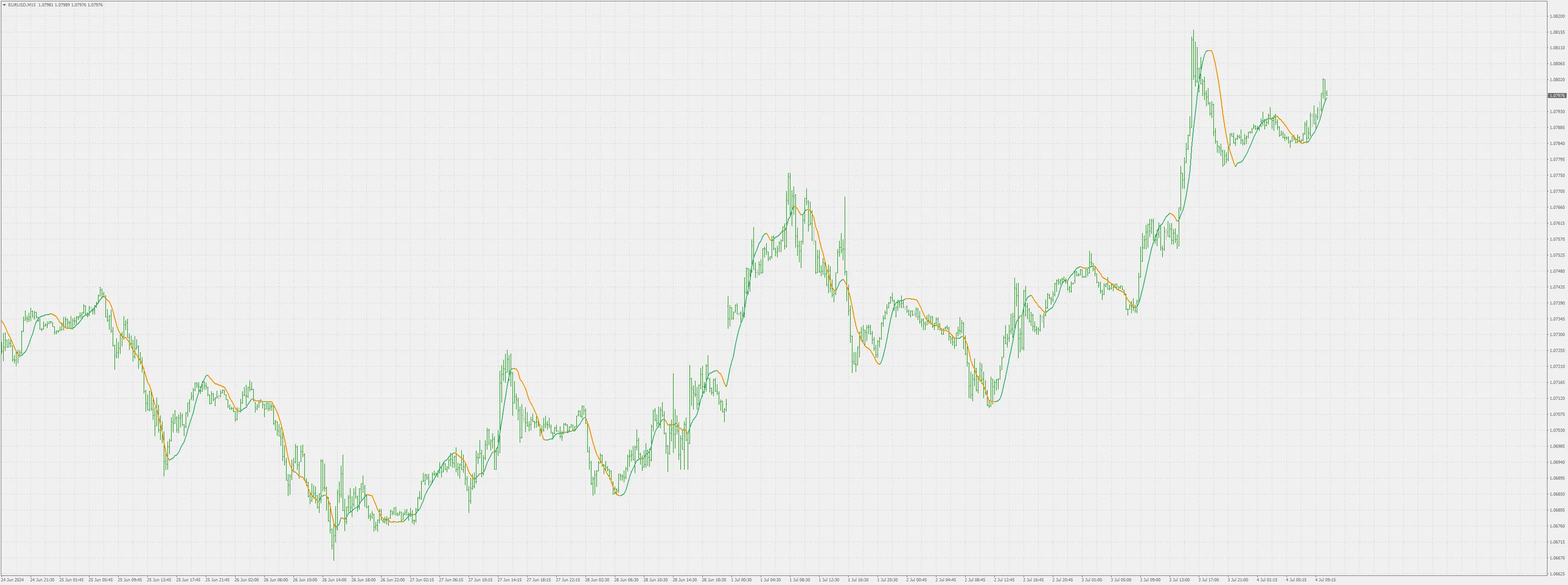 Indikator Nilai Regresi Linier untuk MetaTrader 4: Panduan Lengkap