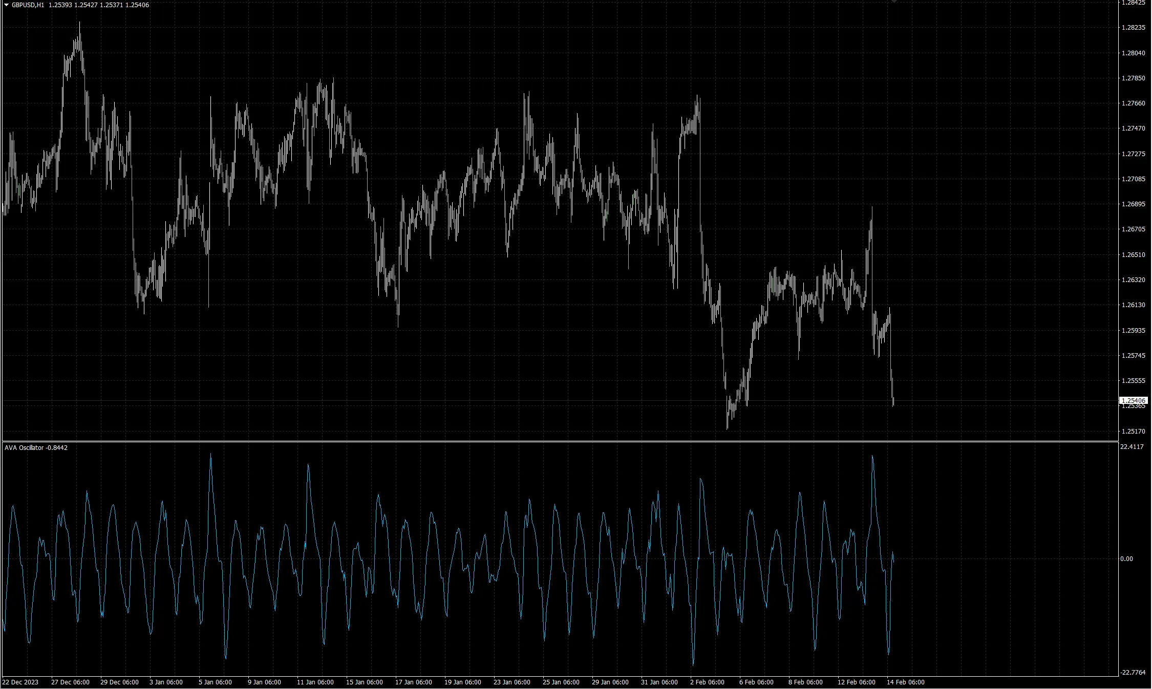 Análisis Adaptativo de Volatilidad: Tu Nuevo Indicador para MetaTrader 4