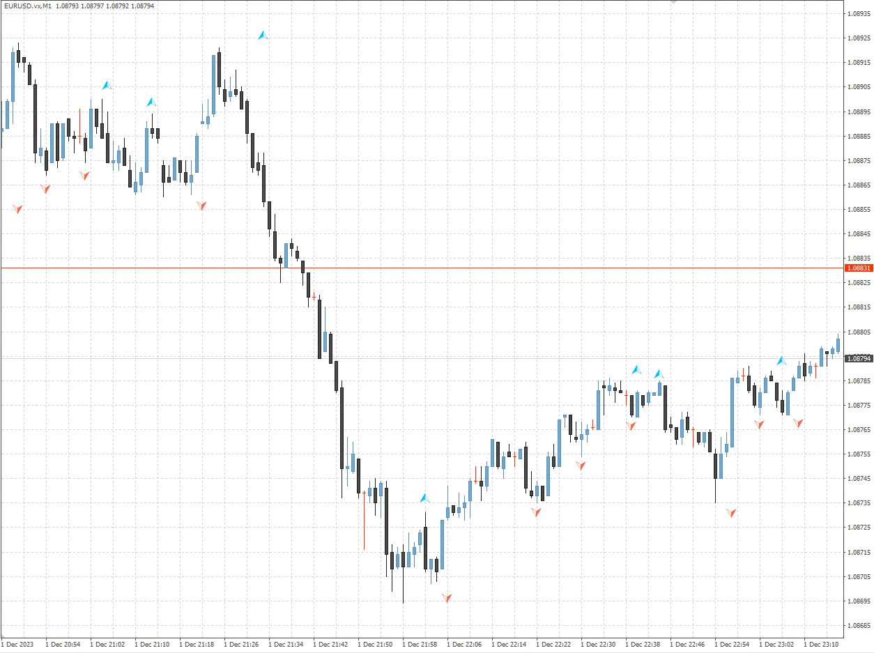 सुपरब फ्रैक्टल: आपके मेटाट्रेडर 4 के लिए एक बेहतरीन संकेतक