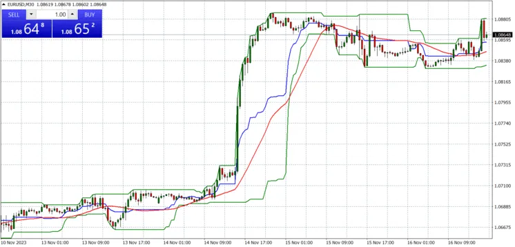 ドンチャンチャネル